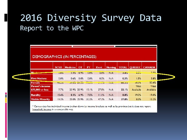 2016 Diversity Survey Data Report to the WPC 