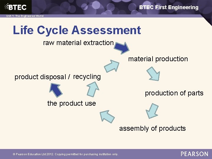 BTEC First Engineering Unit 1: The Engineered World Life Cycle Assessment raw material extraction