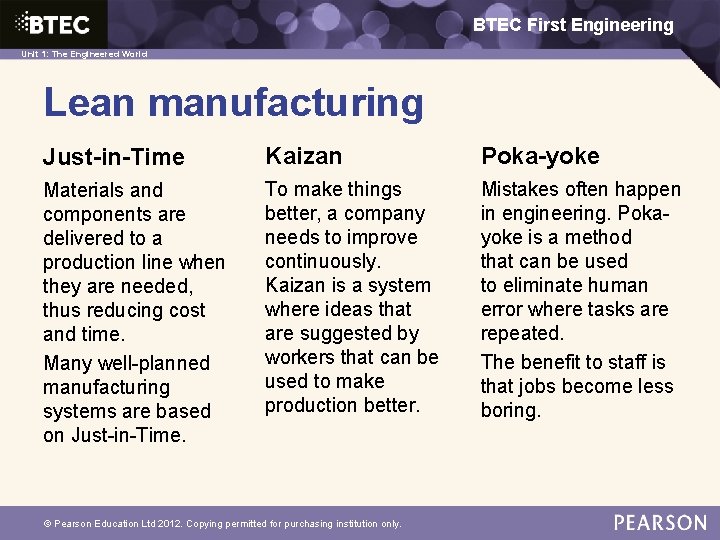 BTEC First Engineering Unit 1: The Engineered World Lean manufacturing Just-in-Time Kaizan Poka-yoke Materials
