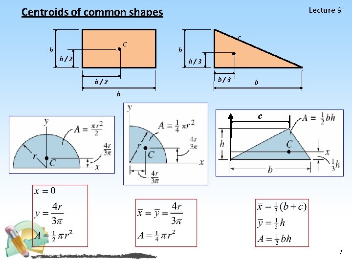 Centroids of common shapes C h h/2 Lecture 9 C h h/3 b/2 b