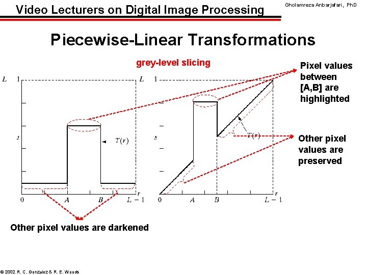 Video Lecturers on Digital Image Processing Gholamreza Anbarjafari, Ph. D Piecewise-Linear Transformations grey-level slicing Video Lecturers on Digital Image Processing Gholamreza Anbarjafari, Ph. D Piecewise-Linear Transformations grey-level slicing