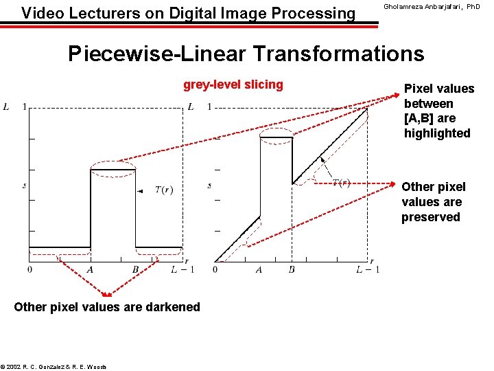 Video Lecturers on Digital Image Processing Gholamreza Anbarjafari, Ph. D Piecewise-Linear Transformations grey-level slicing