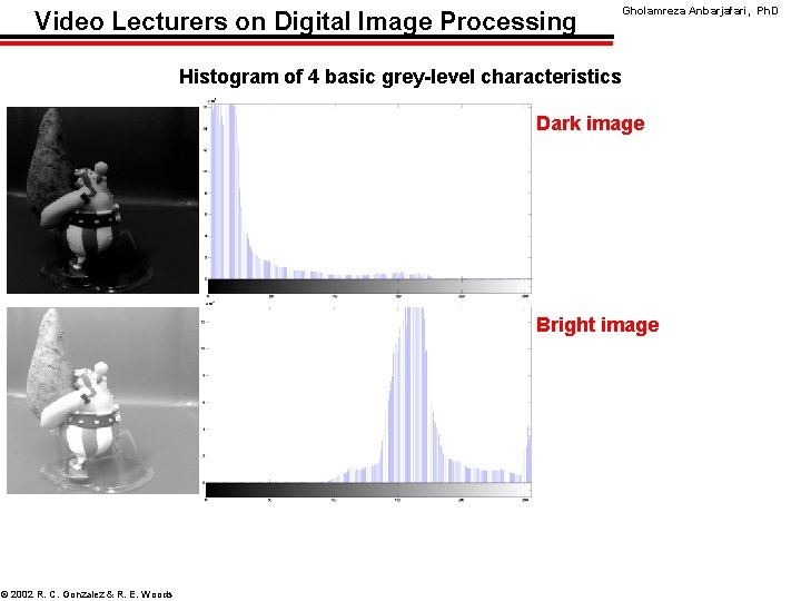 Video Lecturers on Digital Image Processing Gholamreza Anbarjafari, Ph. D Histogram of 4 basic