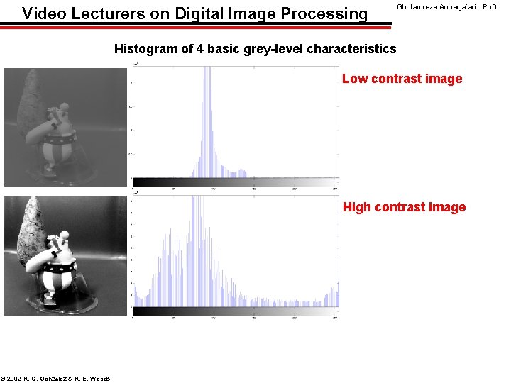 Video Lecturers on Digital Image Processing Gholamreza Anbarjafari, Ph. D Histogram of 4 basic