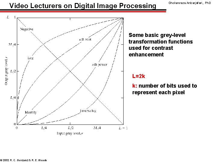 Video Lecturers on Digital Image Processing Gholamreza Anbarjafari, Ph. D Some basic grey-level transformation