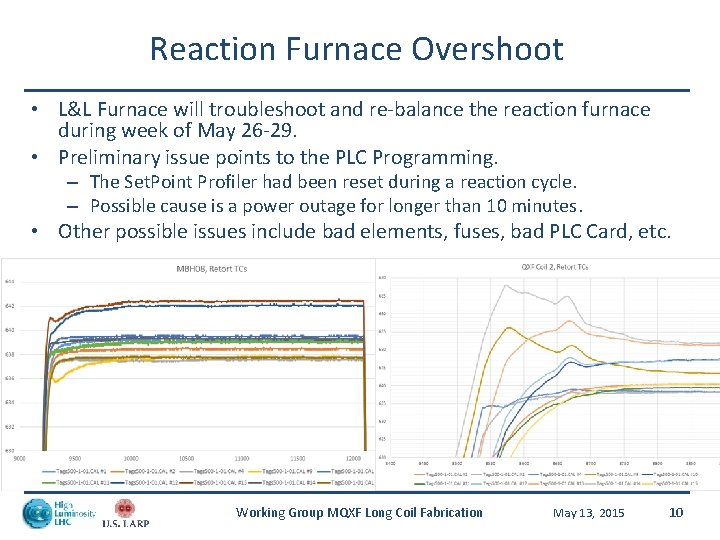 Reaction Furnace Overshoot • L&L Furnace will troubleshoot and re-balance the reaction furnace during