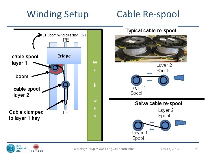 Winding Setup Cable Re-spool Typical cable re-spool L 1 Boom wind direction, CW RE
