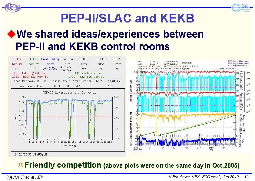 PEP-II/SLAC and KEKB u. We shared ideas/experiences between PEP-II and KEKB control rooms ³Friendly