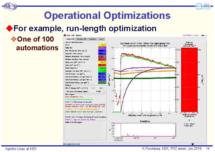 Operational Optimizations u. For example, run-length optimization v. One of 100 automations Injector Linac