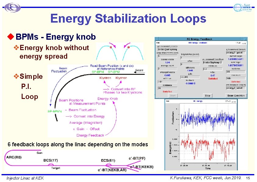 Energy Stabilization Loops u BPMs - Energy knob v. Energy knob without energy spread