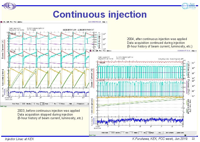 Continuous injection ua 2004, after continuous injection was applied Data acquisition continued during injection