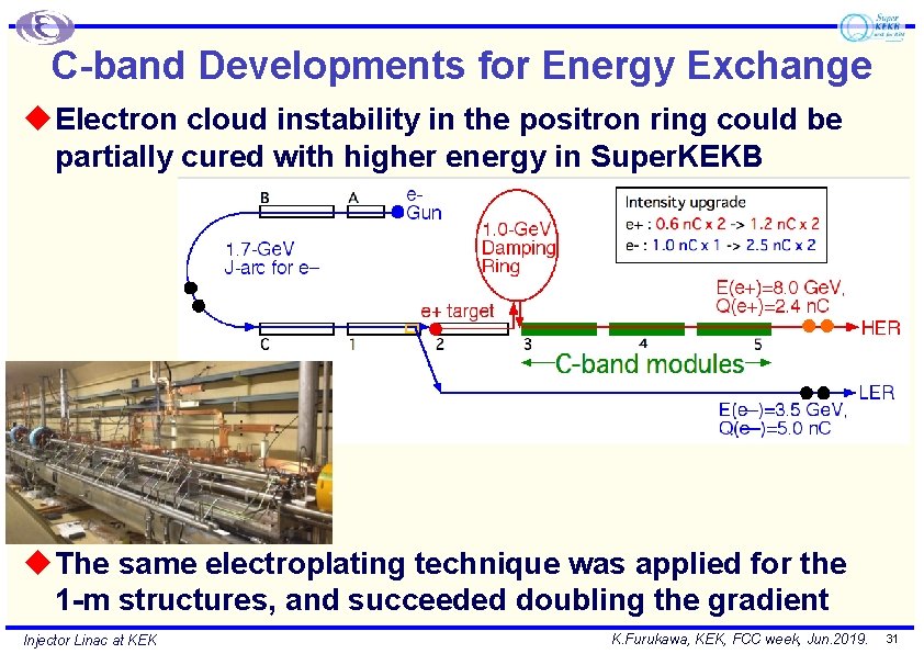C-band Developments for Energy Exchange u Electron cloud instability in the positron ring could