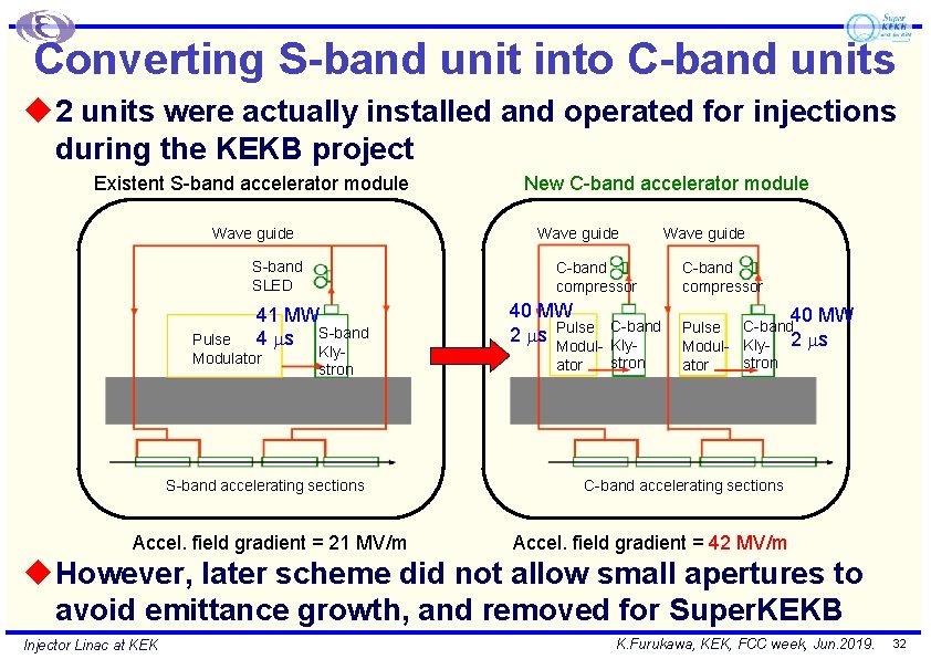 Converting S-band unit into C-band units u 2 units were actually installed and operated