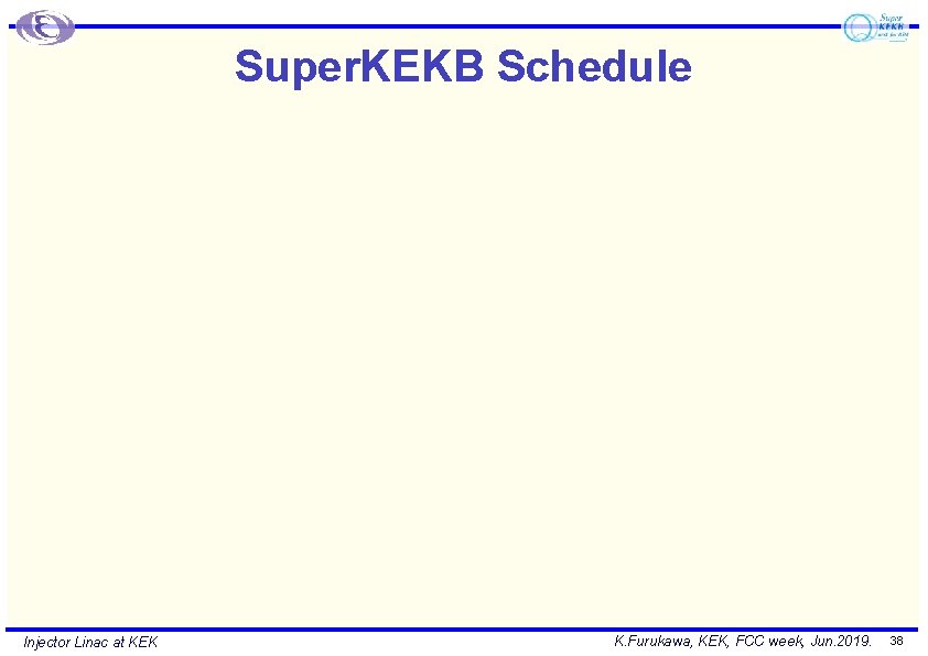 Super. KEKB Schedule Injector Linac at KEK K. Furukawa, KEK, FCC week, Jun. 2019.