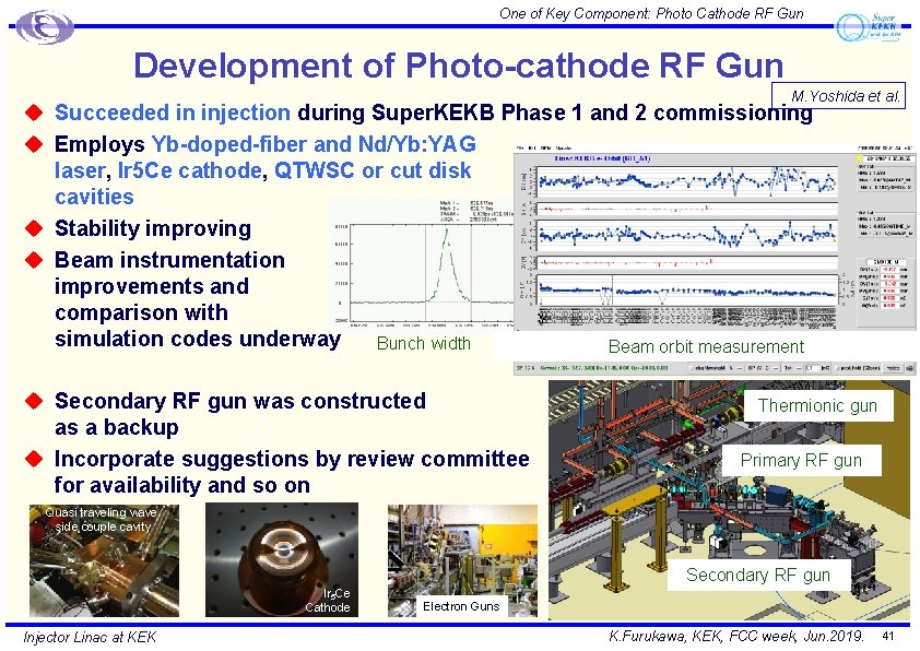 One of Key Component: Photo Cathode RF Gun Development of Photo-cathode RF Gun M.