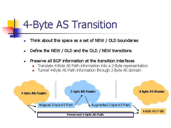 4 -Byte AS Transition n Think about this space as a set of NEW