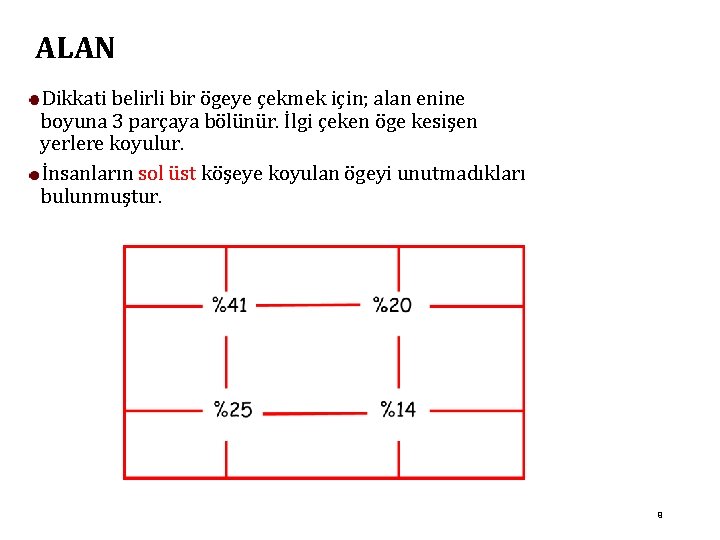ALAN Dikkati belirli bir ögeye çekmek için; alan enine boyuna 3 parçaya bölünür. İlgi