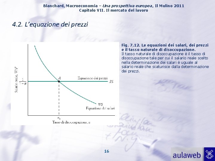 Blanchard, Macroeconomia – Una prospettiva europea, Il Mulino 2011 Capitolo VII. Il mercato del