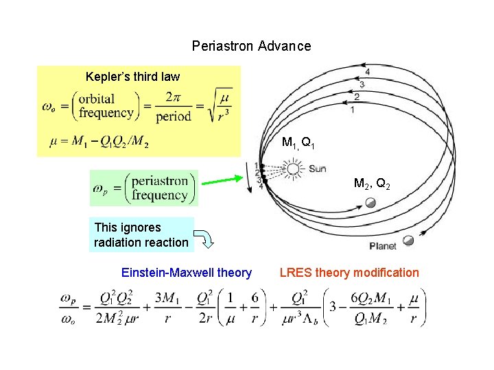 Periastron Advance Kepler’s third law M 1, Q 1 M 2 , Q 2