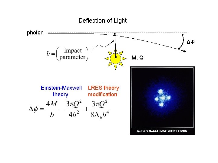 Deflection of Light photon ΔΦ M, Q Einstein-Maxwell theory LRES theory modification 