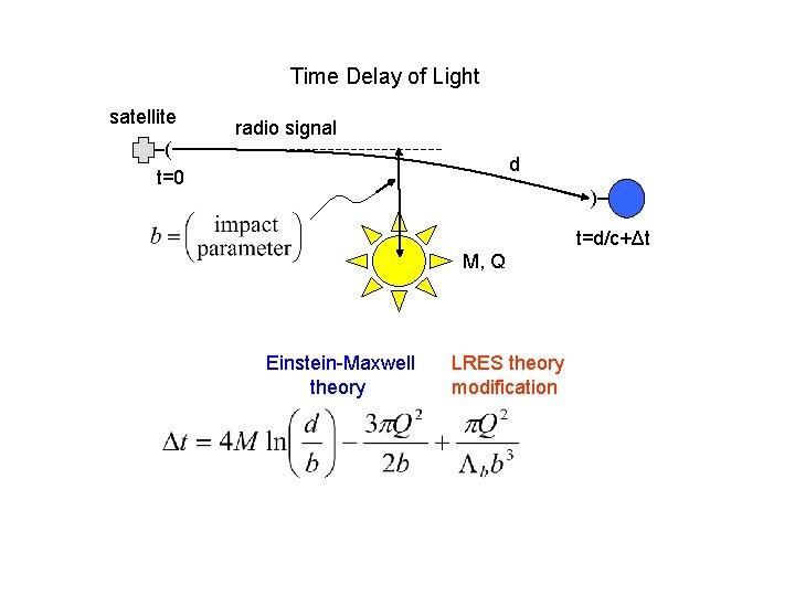 Time Delay of Light satellite –( t=0 radio signal d )– t=d/c+Δt M, Q