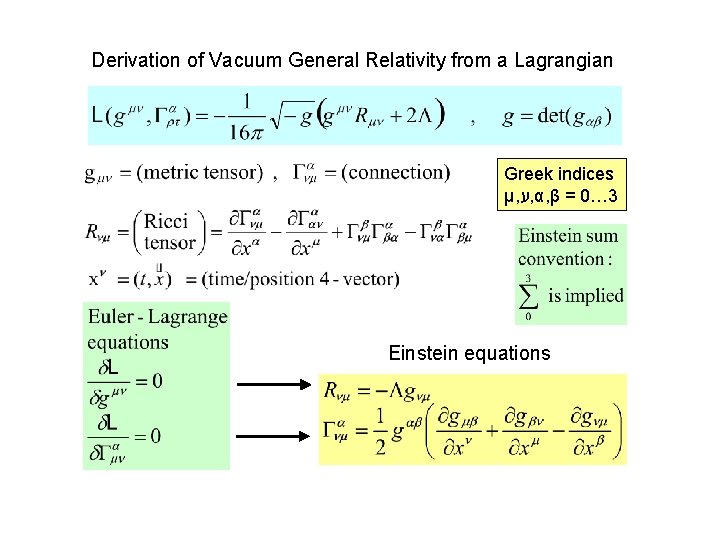 Derivation of Vacuum General Relativity from a Lagrangian Greek indices μ, ע , α,