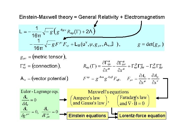 Einstein-Maxwell theory = General Relativity + Electromagnetism Einstein equations Lorentz-force equation 