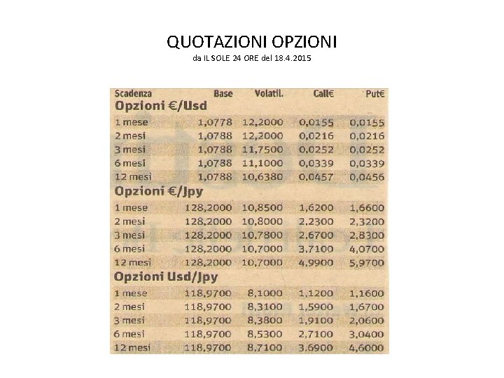 QUOTAZIONI OPZIONI da IL SOLE 24 ORE del 18. 4. 2015 QUOTAZIONI OPZIONI da IL SOLE 24 ORE del 18. 4. 2015