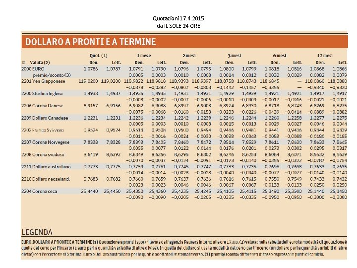 Quotazioni 17. 4. 2015 da IL SOLE 24 ORE Quotazioni 17. 4. 2015 da IL SOLE 24 ORE