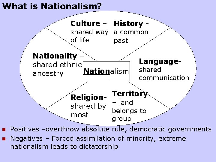 What is Nationalism? Culture – History shared way a common of life past Nationality