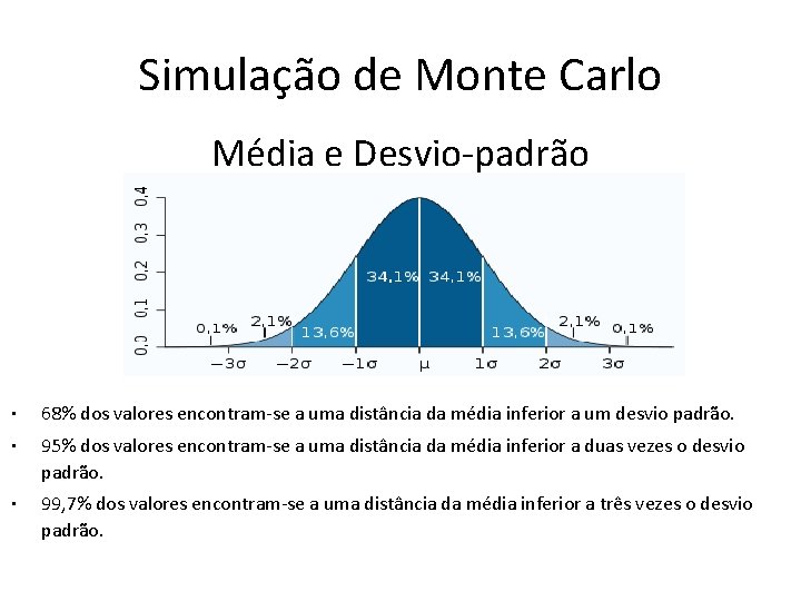 Simulação de Monte Carlo Média e Desvio-padrão • 68% dos valores encontram-se a uma