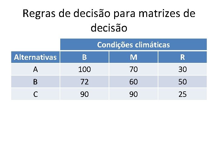 Regras de decisão para matrizes de decisão Alternativas A B C Condições climáticas B