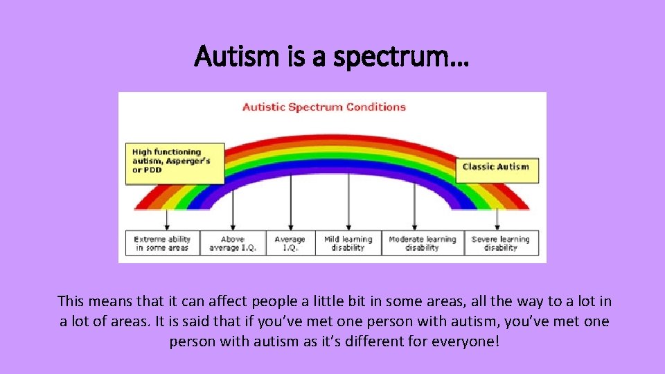 Autism is a spectrum… This means that it can affect people a little bit