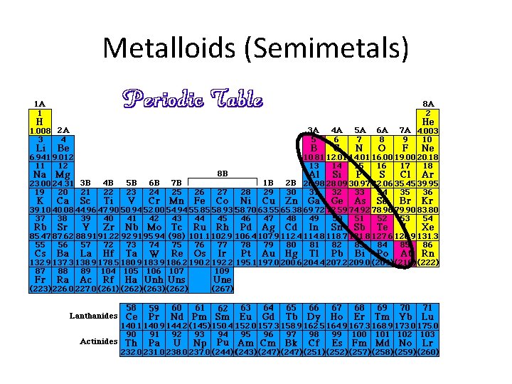 Metalloids (Semimetals) 