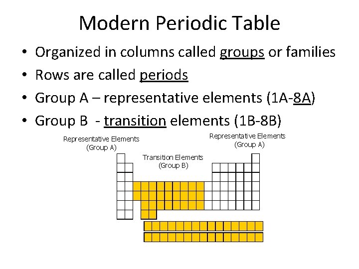 Modern Periodic Table • • Organized in columns called groups or families Rows are