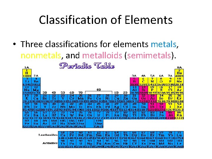 Classification of Elements • Three classifications for elements metals, metals nonmetals, nonmetals and metalloids