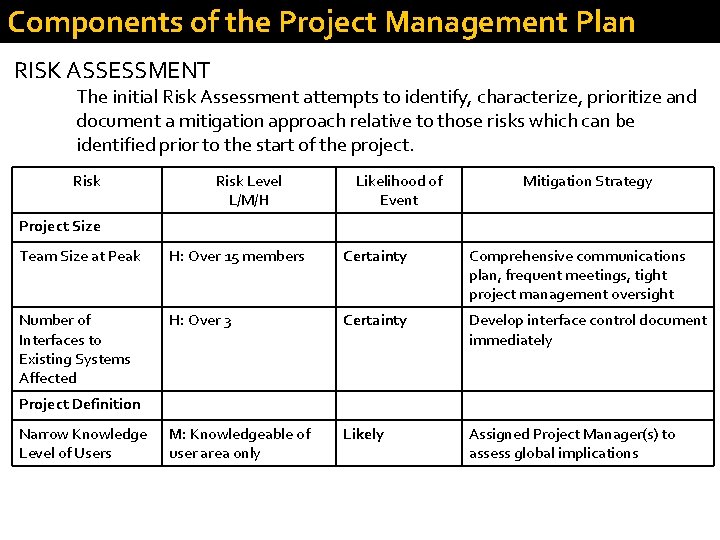 Components of the Project Management Plan RISK ASSESSMENT The initial Risk Assessment attempts to
