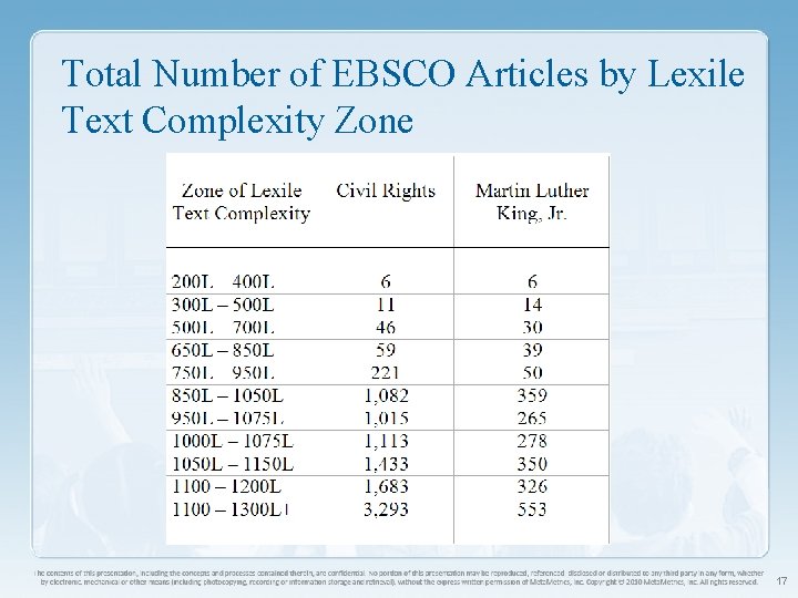 Total Number of EBSCO Articles by Lexile Text Complexity Zone 17 