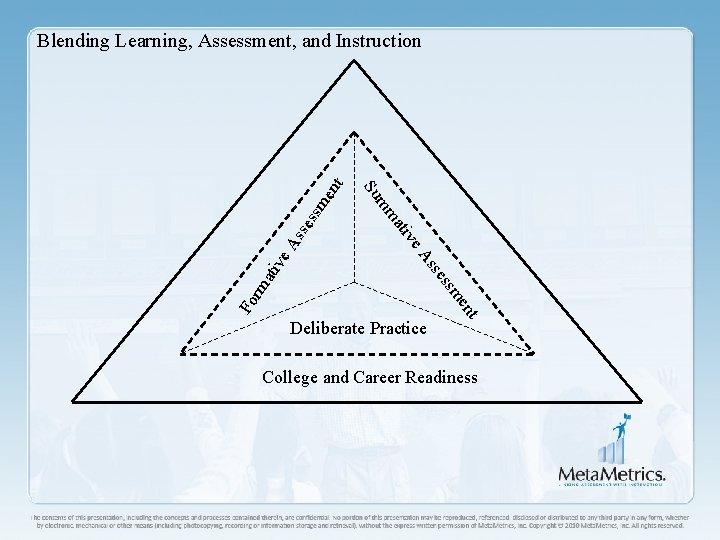 As ses sm en ve Deliberate Practice t en Fo rm ssm se As