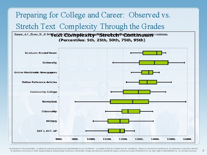 Preparing for College and Career: Observed vs. Stretch Text Complexity Through the Grades Stenner,