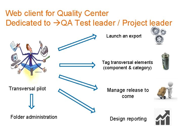 QC Dashboard v 2 0 Responsive web client