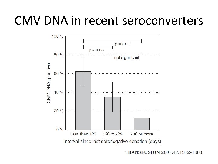 CMV DNA in recent seroconverters 