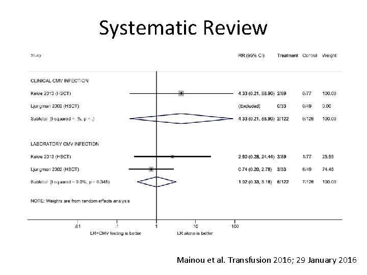 Systematic Review Mainou et al. Transfusion 2016; 29 January 2016 