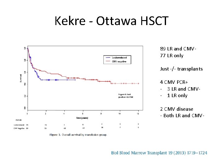 Kekre - Ottawa HSCT 89 LR and CMV 77 LR only Just -/- transplants