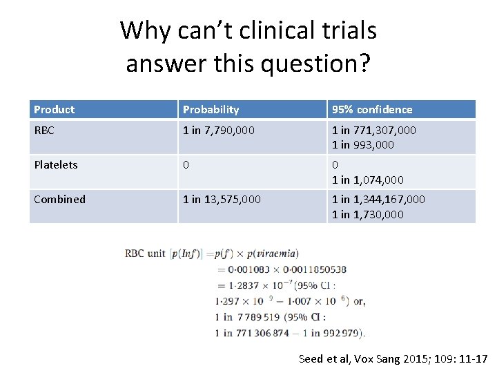 Why can’t clinical trials answer this question? Product Probability 95% confidence RBC 1 in