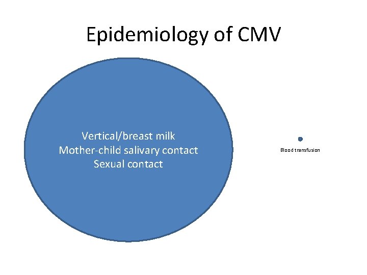 Epidemiology of CMV Vertical/breast milk Mother-child salivary contact Sexual contact Blood transfusion 