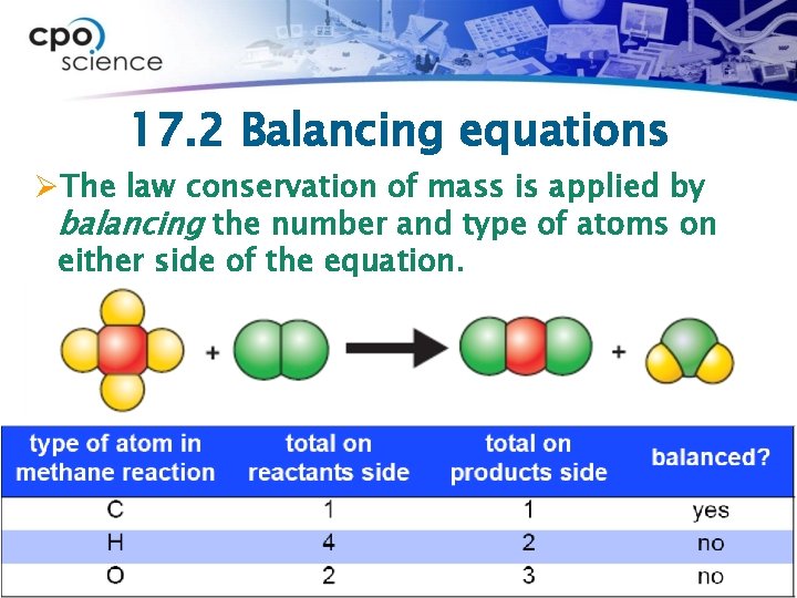 17. 2 Balancing equations ØThe law conservation of mass is applied by balancing the