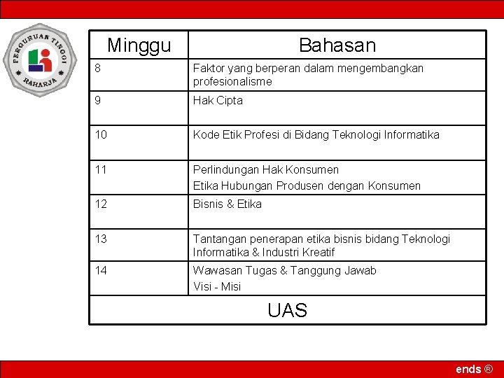 Minggu Bahasan 8 Faktor yang berperan dalam mengembangkan profesionalisme 9 Hak Cipta 10 Kode