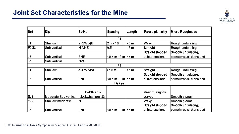 Joint Set Characteristics for the Mine Fifth International Itasca Symposium, Vienna, Austria , Feb