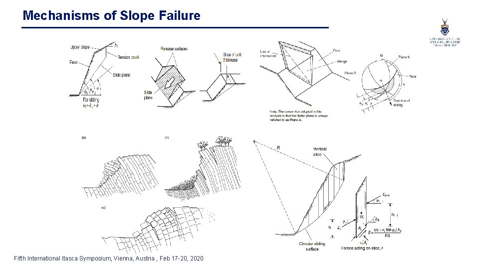 Mechanisms of Slope Failure Fifth International Itasca Symposium, Vienna, Austria , Feb 17 -20,